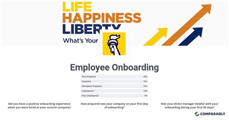 Liberty Mutual uses telematics technology to monitor driver performance and offer discounts to safe drivers. . Onboarding liberty mutual